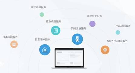用戶分析 網(wǎng)頁設(shè)計(jì)的成功基石